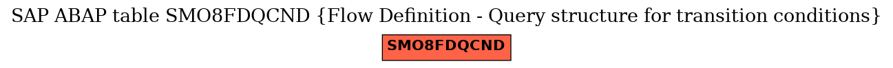 E-R Diagram for table SMO8FDQCND (Flow Definition - Query structure for transition conditions)