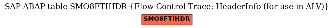 E-R Diagram for table SMO8FTIHDR (Flow Control Trace: HeaderInfo (for use in ALV))