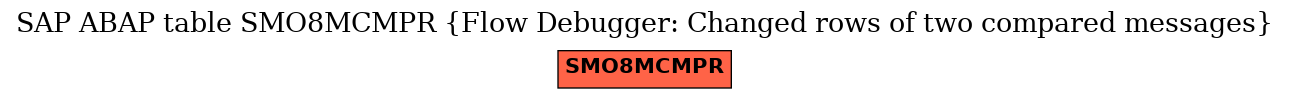 E-R Diagram for table SMO8MCMPR (Flow Debugger: Changed rows of two compared messages)