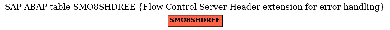 E-R Diagram for table SMO8SHDREE (Flow Control Server Header extension for error handling)