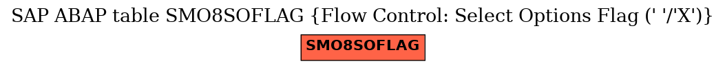 E-R Diagram for table SMO8SOFLAG (Flow Control: Select Options Flag (' '/'X'))