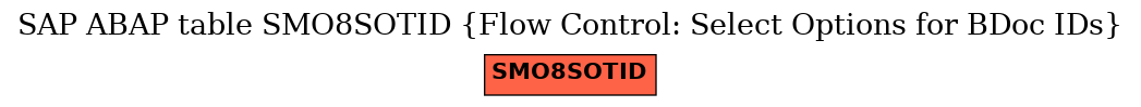 E-R Diagram for table SMO8SOTID (Flow Control: Select Options for BDoc IDs)