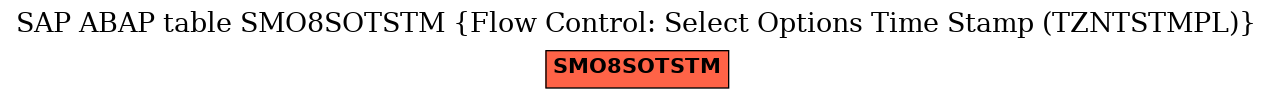 E-R Diagram for table SMO8SOTSTM (Flow Control: Select Options Time Stamp (TZNTSTMPL))