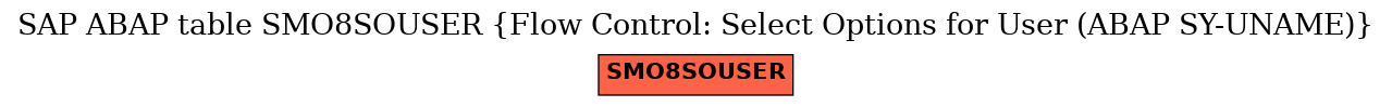 E-R Diagram for table SMO8SOUSER (Flow Control: Select Options for User (ABAP SY-UNAME))