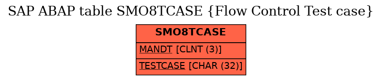 E-R Diagram for table SMO8TCASE (Flow Control Test case)