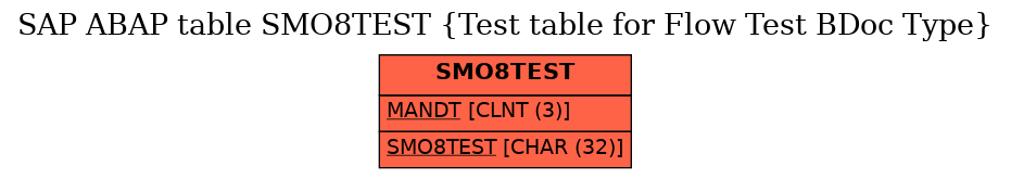 E-R Diagram for table SMO8TEST (Test table for Flow Test BDoc Type)