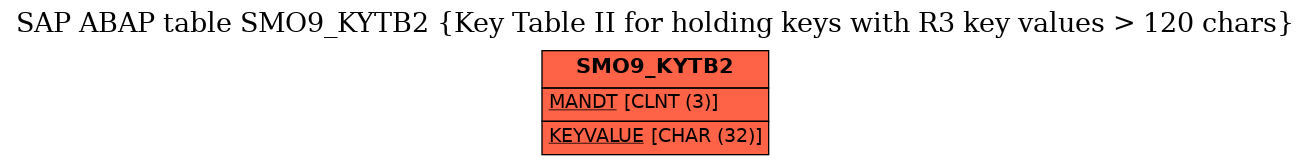 E-R Diagram for table SMO9_KYTB2 (Key Table II for holding keys with R3 key values > 120 chars)