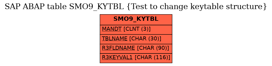 E-R Diagram for table SMO9_KYTBL (Test to change keytable structure)