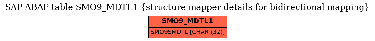 E-R Diagram for table SMO9_MDTL1 (structure mapper details for bidirectional mapping)