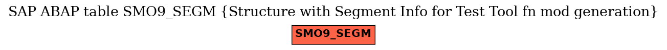 E-R Diagram for table SMO9_SEGM (Structure with Segment Info for Test Tool fn mod generation)