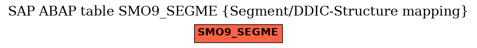 E-R Diagram for table SMO9_SEGME (Segment/DDIC-Structure mapping)