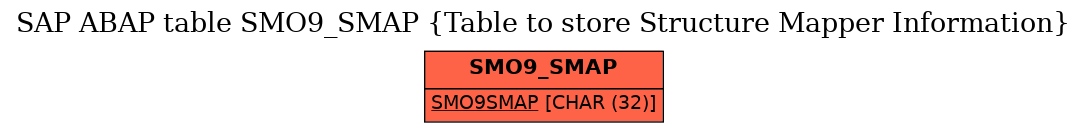 E-R Diagram for table SMO9_SMAP (Table to store Structure Mapper Information)