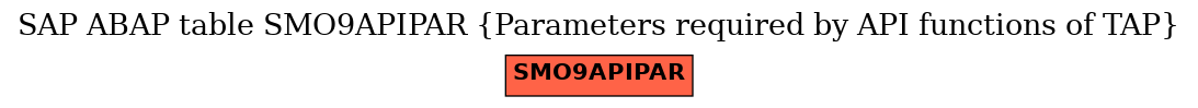 E-R Diagram for table SMO9APIPAR (Parameters required by API functions of TAP)
