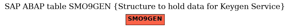 E-R Diagram for table SMO9GEN (Structure to hold data for Keygen Service)