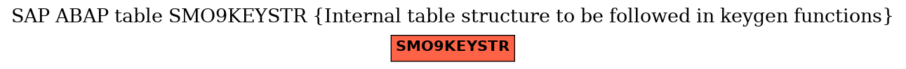 E-R Diagram for table SMO9KEYSTR (Internal table structure to be followed in keygen functions)