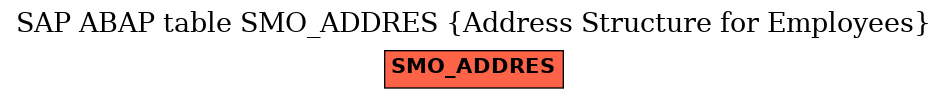 E-R Diagram for table SMO_ADDRES (Address Structure for Employees)