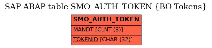 E-R Diagram for table SMO_AUTH_TOKEN (BO Tokens)