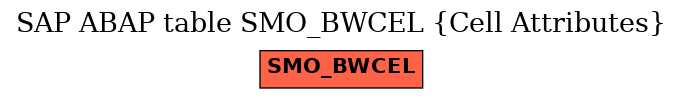 E-R Diagram for table SMO_BWCEL (Cell Attributes)