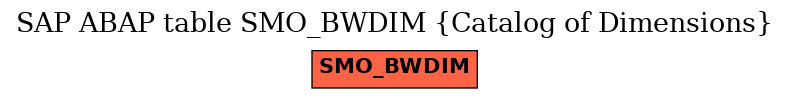 E-R Diagram for table SMO_BWDIM (Catalog of Dimensions)