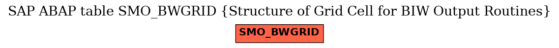 E-R Diagram for table SMO_BWGRID (Structure of Grid Cell for BIW Output Routines)