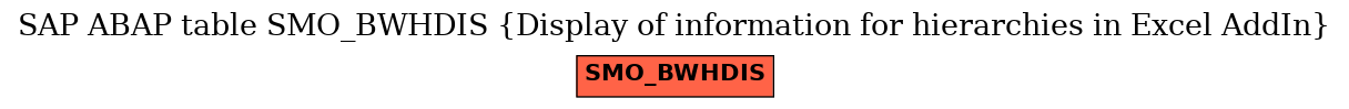 E-R Diagram for table SMO_BWHDIS (Display of information for hierarchies in Excel AddIn)