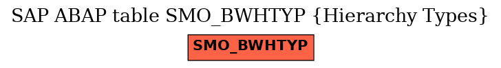 E-R Diagram for table SMO_BWHTYP (Hierarchy Types)