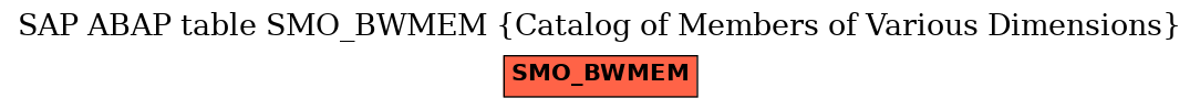 E-R Diagram for table SMO_BWMEM (Catalog of Members of Various Dimensions)