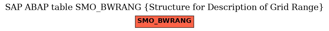 E-R Diagram for table SMO_BWRANG (Structure for Description of Grid Range)