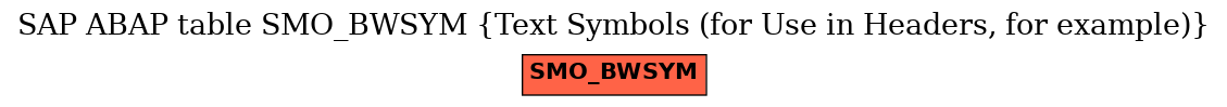 E-R Diagram for table SMO_BWSYM (Text Symbols (for Use in Headers, for example))