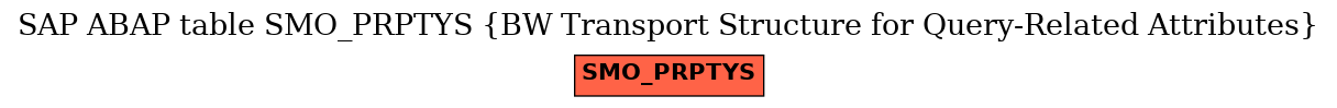 E-R Diagram for table SMO_PRPTYS (BW Transport Structure for Query-Related Attributes)