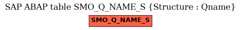 E-R Diagram for table SMO_Q_NAME_S (Structure : Qname)