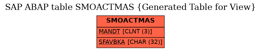 E-R Diagram for table SMOACTMAS (Generated Table for View)