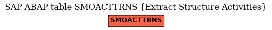 E-R Diagram for table SMOACTTRNS (Extract Structure Activities)