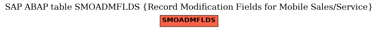 E-R Diagram for table SMOADMFLDS (Record Modification Fields for Mobile Sales/Service)