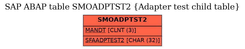 E-R Diagram for table SMOADPTST2 (Adapter test child table)