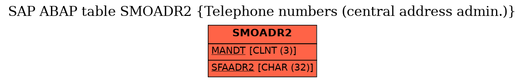 E-R Diagram for table SMOADR2 (Telephone numbers (central address admin.))