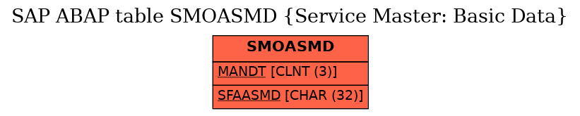 E-R Diagram for table SMOASMD (Service Master: Basic Data)