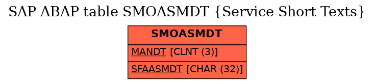 E-R Diagram for table SMOASMDT (Service Short Texts)