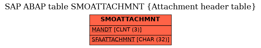 E-R Diagram for table SMOATTACHMNT (Attachment header table)