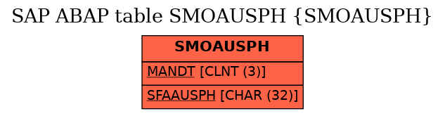 E-R Diagram for table SMOAUSPH (SMOAUSPH)