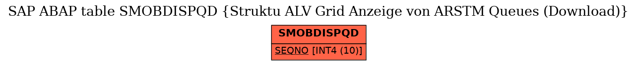 E-R Diagram for table SMOBDISPQD (Struktu ALV Grid Anzeige von ARSTM Queues (Download))