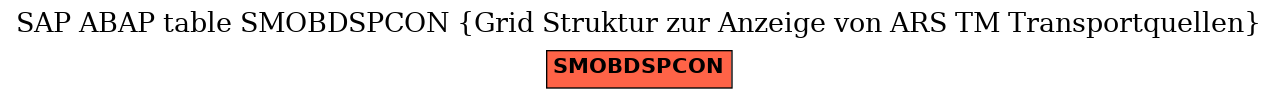 E-R Diagram for table SMOBDSPCON (Grid Struktur zur Anzeige von ARS TM Transportquellen)