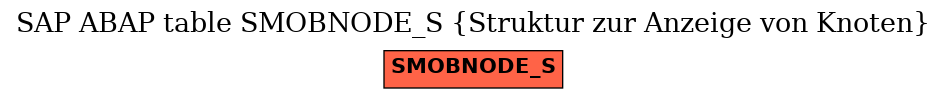 E-R Diagram for table SMOBNODE_S (Struktur zur Anzeige von Knoten)