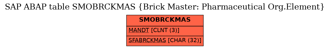 E-R Diagram for table SMOBRCKMAS (Brick Master: Pharmaceutical Org.Element)