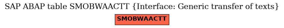 E-R Diagram for table SMOBWAACTT (Interface: Generic transfer of texts)