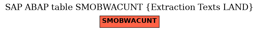 E-R Diagram for table SMOBWACUNT (Extraction Texts LAND)