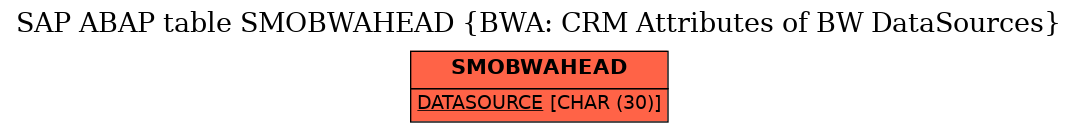 E-R Diagram for table SMOBWAHEAD (BWA: CRM Attributes of BW DataSources)
