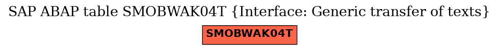 E-R Diagram for table SMOBWAK04T (Interface: Generic transfer of texts)