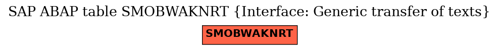 E-R Diagram for table SMOBWAKNRT (Interface: Generic transfer of texts)