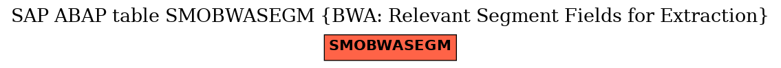 E-R Diagram for table SMOBWASEGM (BWA: Relevant Segment Fields for Extraction)